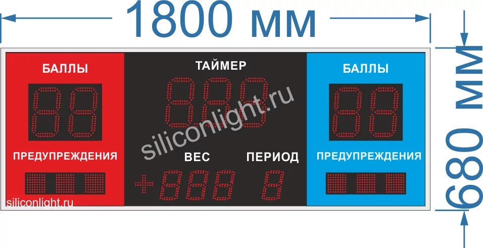 Табло борцовское. Табло в греко римской борьбе. Табло электронное на борьбе. Табло для единоборств. Ханой табло