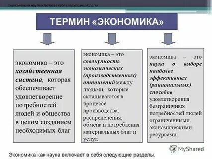 Экономика понятия и определения