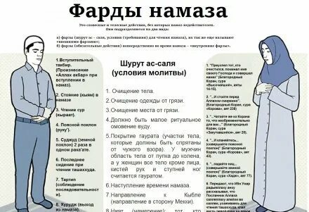 Намаз полностью текст. Обязательные молитвы для намаза. Намаз для женщин. Намаз в картинках для начинающих. Фард намаз.