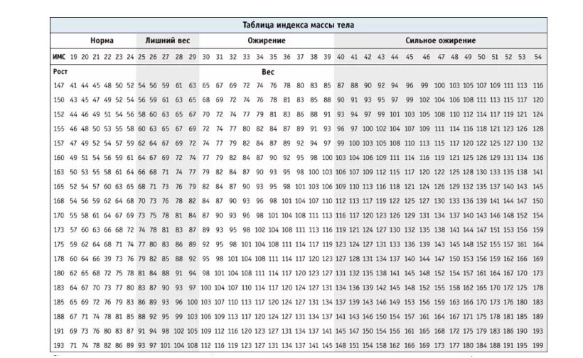 Калькулятор с весом оценок средний. Таблица определения индекса массы тела. Индекс массы тела таблица. Таблица ИМТ для печати. Таблица определения ИМТ.