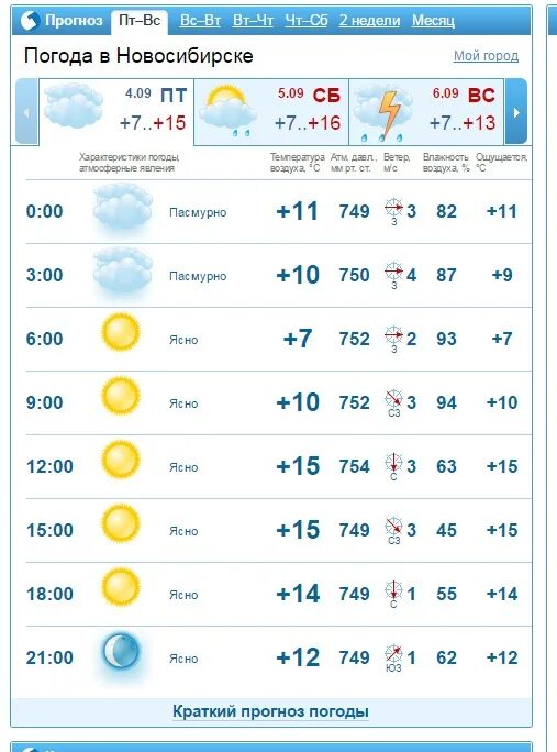 Погода в сасово на неделю гисметео. Гисметео Качканар. Погода на вечер. Прогноз погоды в Тольятти. Погода в Тольятти на неделю.