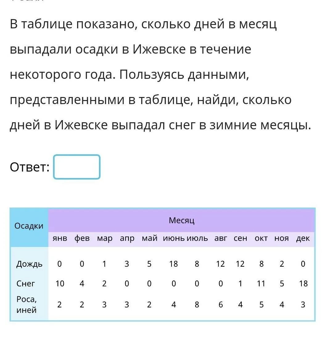 Насколько дней. В таблице показано сколько дней в месяц выпадали осадки. Сколько дней в месяцах. В таблице показано сколько дней. Сколько дней в этом месяце.