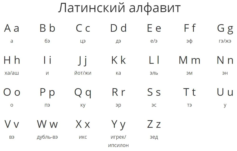 Где латинский алфавит. Латинский алфавит с названиями букв на русском языке. Латинский алфавит буквы с произношением. Алфавит латинского языка с произношением на русском языке. Латинский алфавит с транскрипцией и произношением на русском.