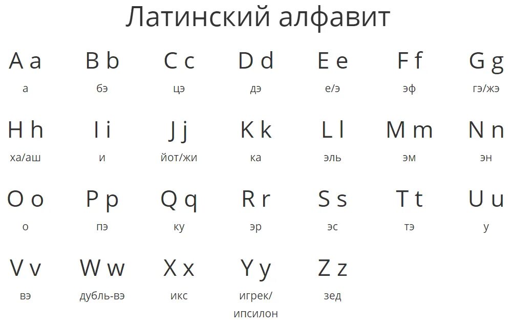 Алфавит латинского языка
