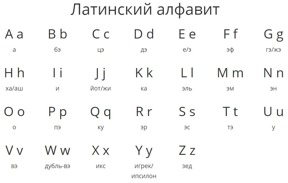 Алфавит русский перечисление. Латинский алфавит с названиями букв на русском языке. Латинский алфавит буквы с произношением. Алфавит латинского языка с произношением на русском языке. Латинский алфавит с транскрипцией и произношением на русском.