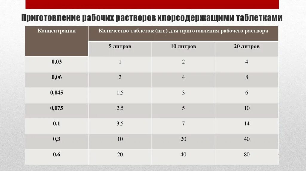 Сколько раз можно пользоваться