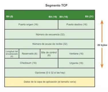 Device tcp