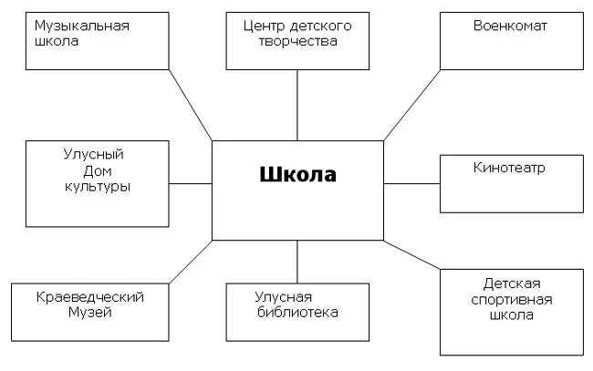 3 признака потребности. Признаки потребности. Демографический признак. Классификация потребителей. Три признака потребностей.