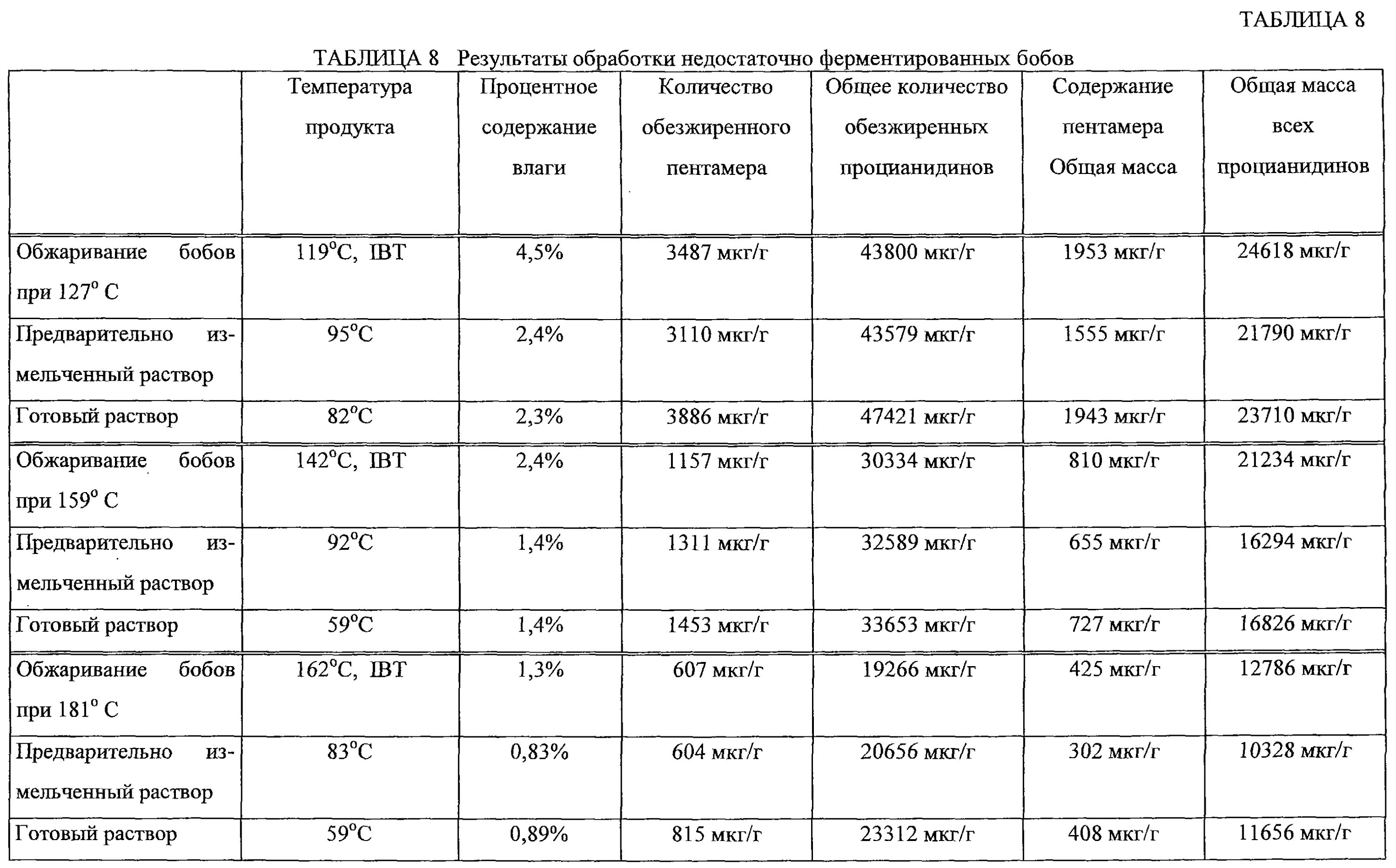 2 мкг в г. Степень гидратации какао. Индекс гидратации какао. Индекс гидратации чая. Индекс гидратации какао с молоком.