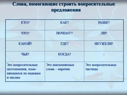 Вопросительное предложение со словом магазин