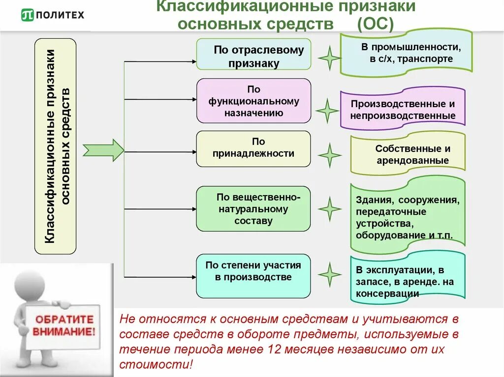 Признаком основных средств является. Признаки основных средств. классификационные признаки основных средств. основные признаки основных фондов. главные признаки основных средств.