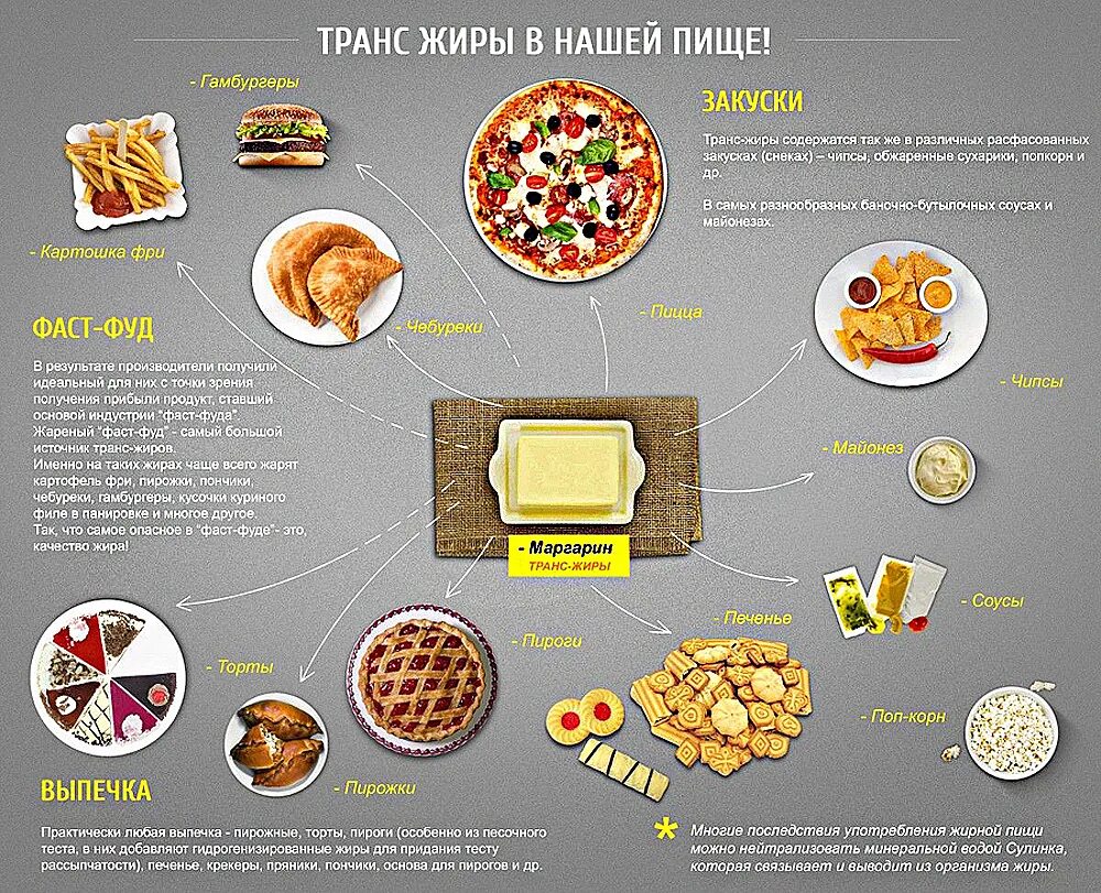 Карты быстрого питания