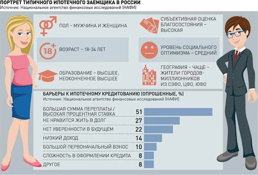 Получение типичный. Портрет потребителя. Портрет идеального потребителя. Портрет типичного покупателя. Типовой портрет потребителя.