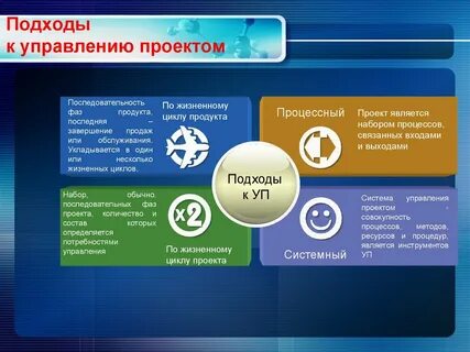 Системность программы