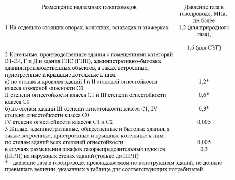 Таблица 4 СП 13130. СП 4.13130.2013 таблица 1. СП 4.13130.2020. СП 4.13130.2013 статус на 2022 год.