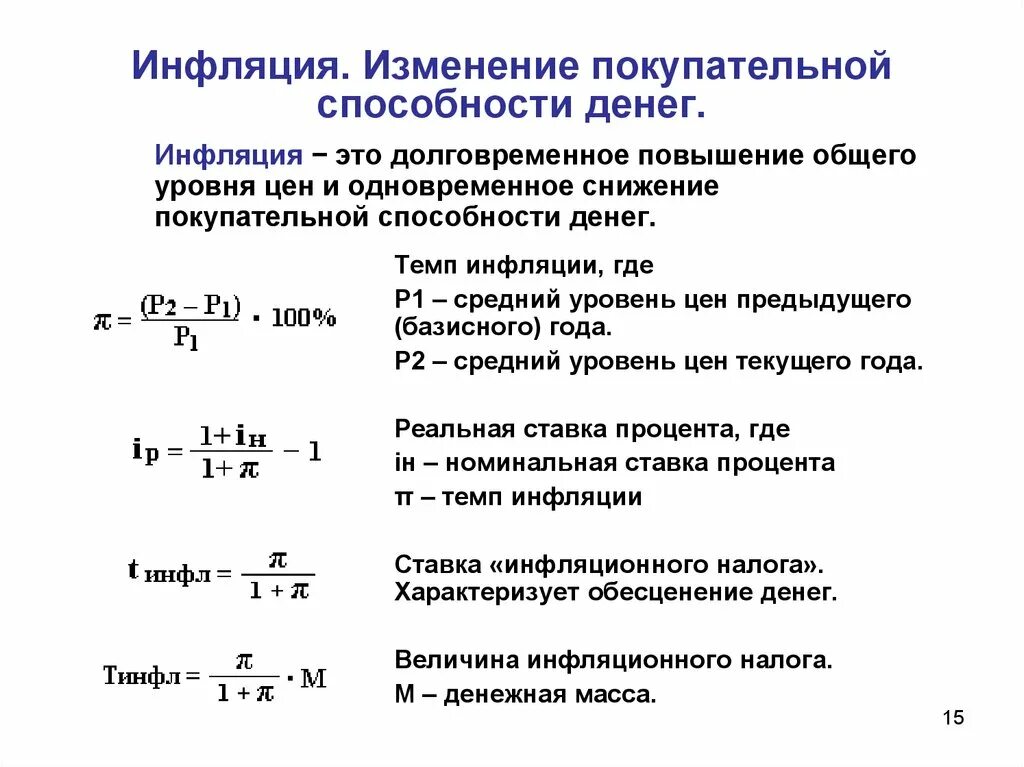 Изменения показателя во времени характеризует. Инфляция и покупательная способность. Покупательная способность денег и инфляция формула. Способы расчета инфляции. Изменение инфляции.