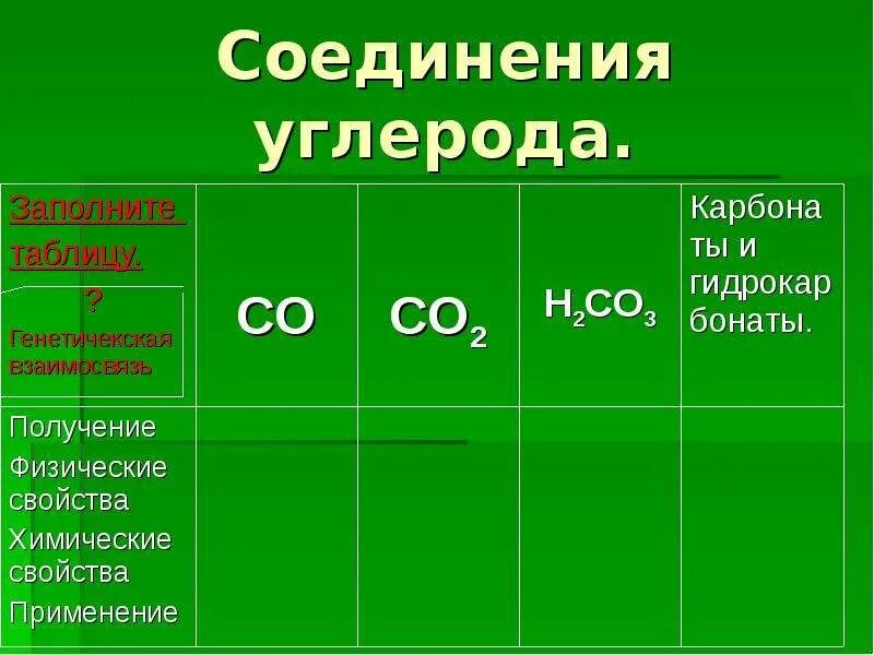 Углерод 4 в каких соединениях. Соединения углерода. углерод и его соединения. класс вещества углерода. с и его соединения..