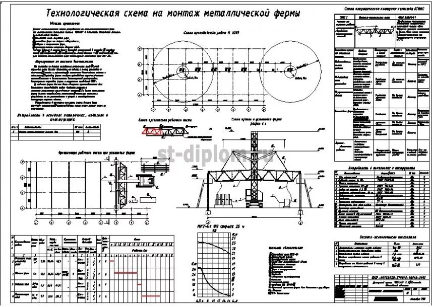 Типовая технологическая карта на изготовление металлических лестниц Технология производства сварных конструкций ЗАДАНИЕ по чтению Технологической