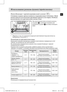 Духовка инструкция режимов