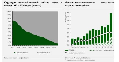 Бюджетно налоговый анализ