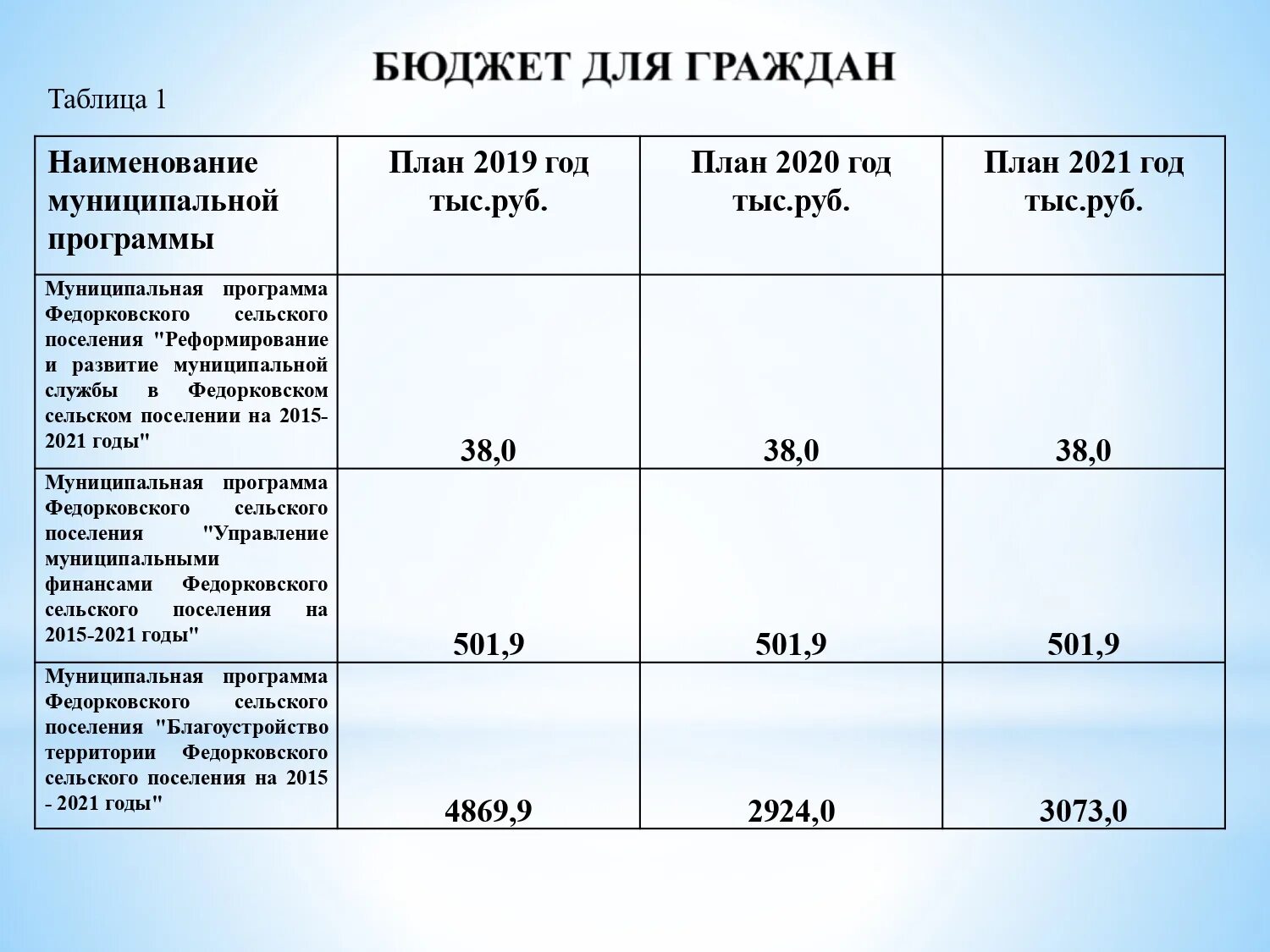 Какие изменения в пособиях в 2024 году. Бюджет для граждан 2022. Размер пособия до трех лет в 2022 году. Бюджет на год. Размер выплат с 3 до 7 в 2022 году.