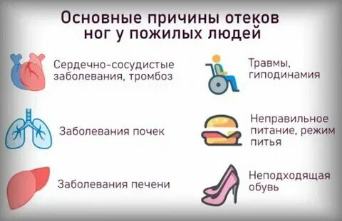 Сколько дней сходит отек