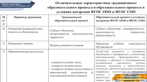 Традиционный образовательный процесс