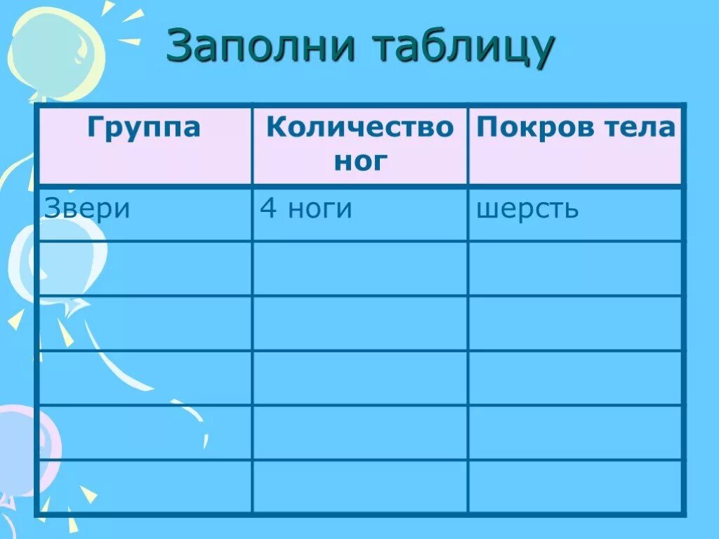 Поурочный план по окружающему миру на тему "Размножение и развитие животных"