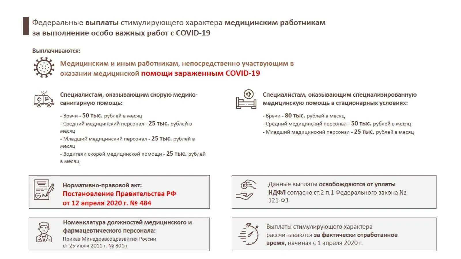 Какие выплаты медикам в апреле 2024. Выплаты медицинским работникам. Выплаты стимулирующего медицинским работникам. Стимулирующие выплаты медработникам. Стимуляционные выплаты медработникам.