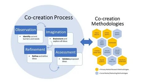 Create process in c