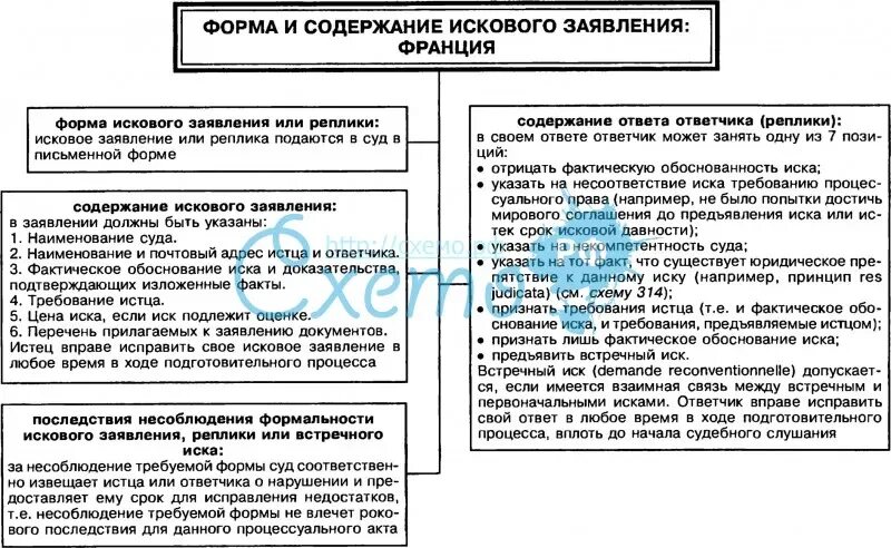 Требования к содержанию иска. Форма и содержание искового заявления. Форма искового содержание. Что содержит исковое заявление. Исковое заявление понятие форма и содержание.