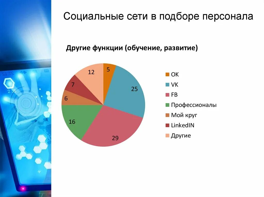 Подберите в сети интернет