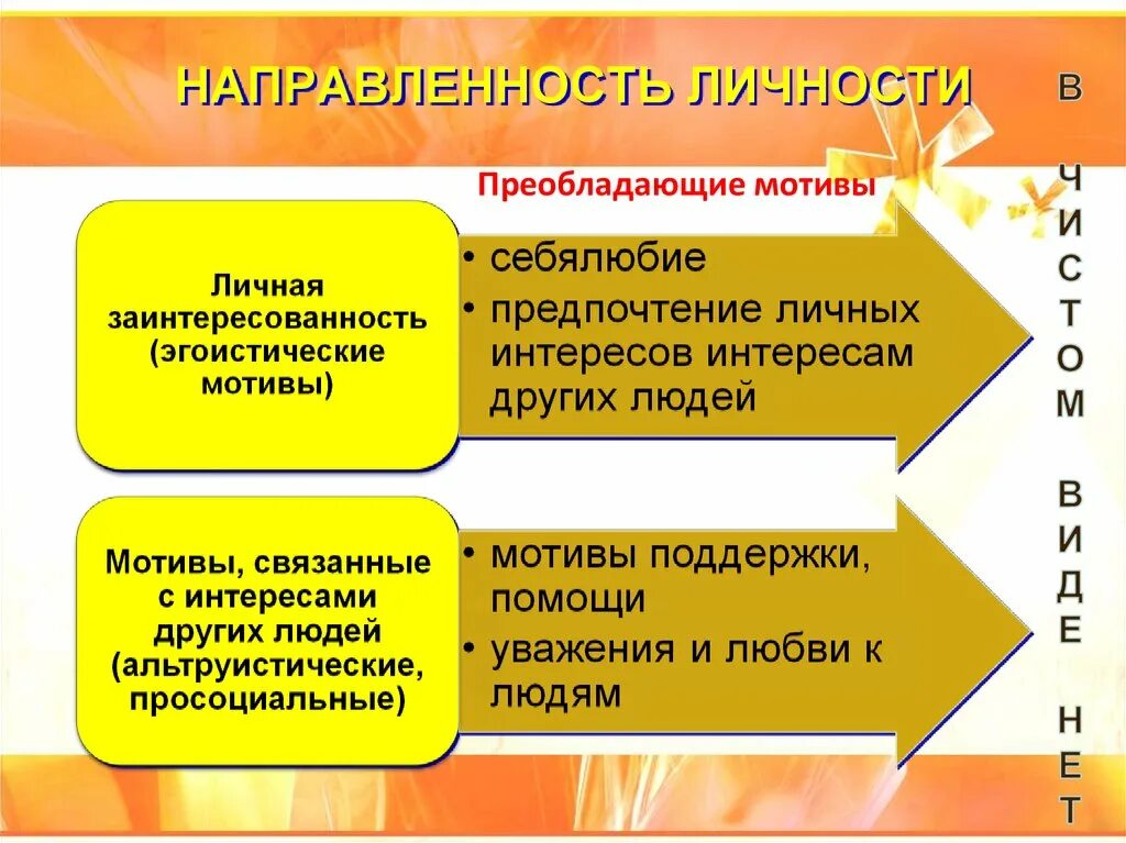 Мотив мотивация личности. Направленность личности. Мотивы направленности личности. Направленность личности в психологии. Направленность мотивации.