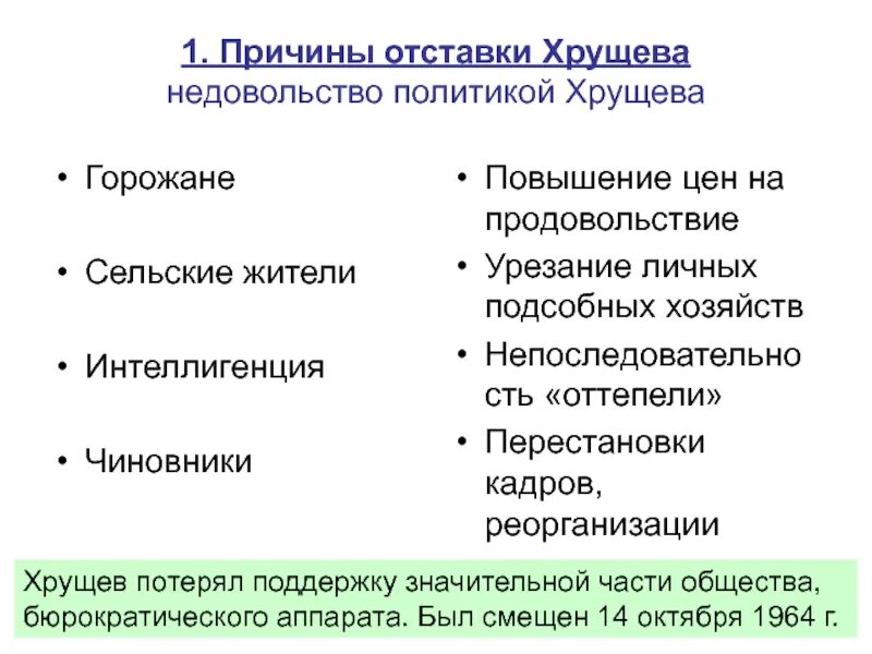 Причины отстранения хрущева стало. Причины отставки Хрущева. Причины отставки Хрущева в 1964 году. Причины отставки Хрущева презентация. Причины отстранения Хрущева.