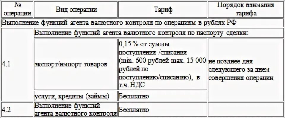 Ведомость банковского контроля это. Ведомости банковского контроля по валютным операциям. Ведомость банковского контроля образец. Как заполняется ведомость банковского контроля. Ведомость банковского контроля бланк.