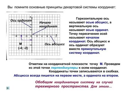 Начало декартовой системы координат