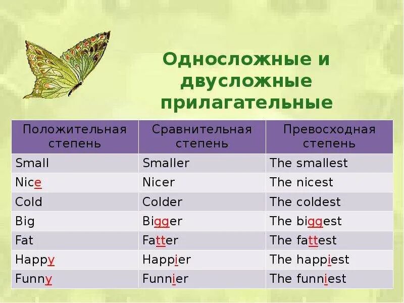 Как правильно nicest