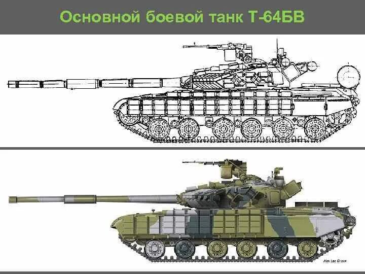 Отличие танков т