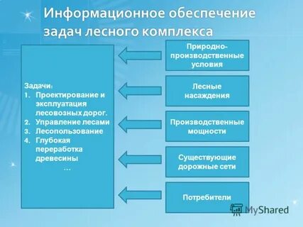 Природно производственные условия