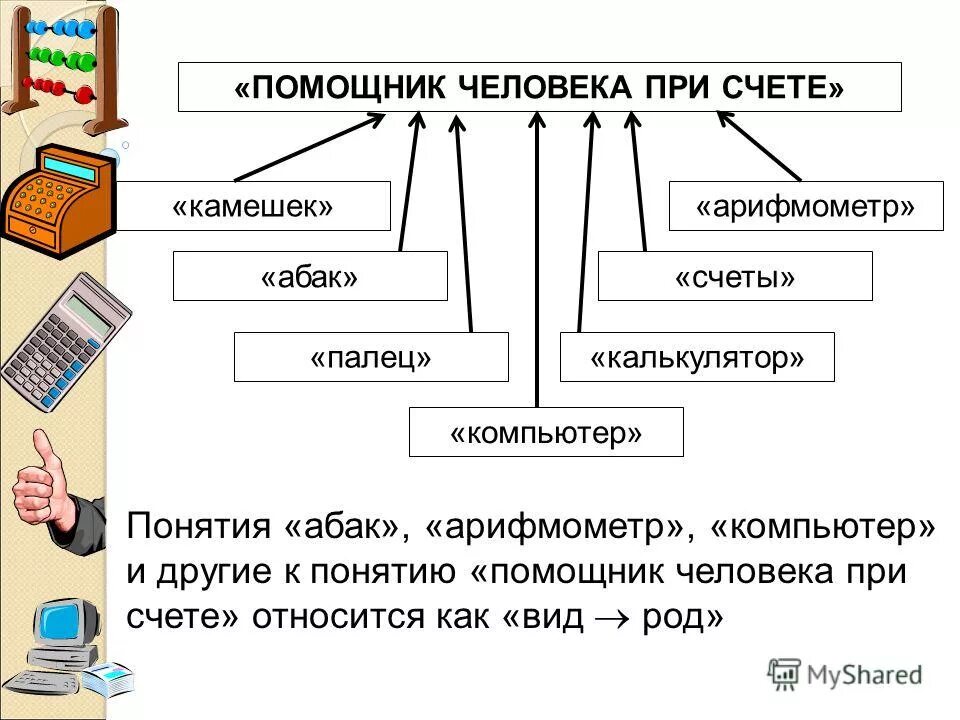 роботы помощники человека настя и никита. животное помощник. животные помощники человека. общественные отношения в первобытном обществе. компьютер наш главный помощник.
