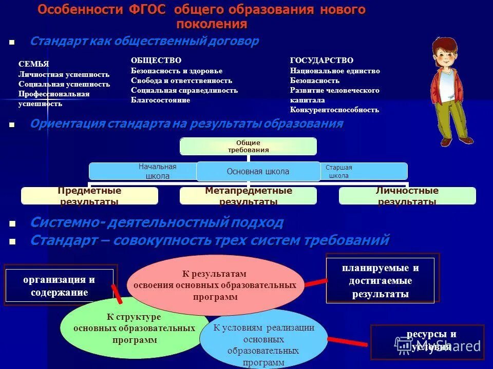 Новый фгос новый ученик. Стандарты 3 поколения ФГОС В начальной школе по ФГОС. Характеристики ФГОС нового поколения. Особенности общего образования.