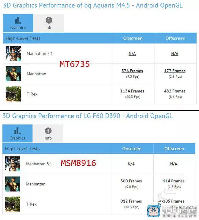 Mt6735 android scatter. Mt6735. mediatek mt6735. lg mediatek mt6735 схема. процессор mediatek mt6735 png.