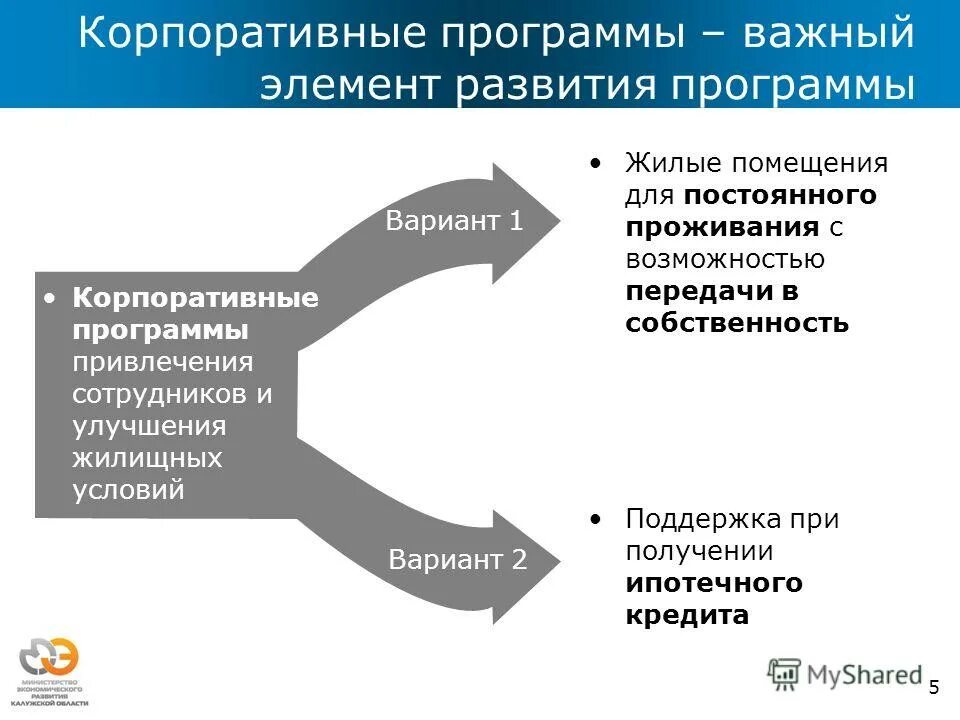 корпоративное обучение схема. система организации обучения персонала на предприятии. программное обеспечение и корпоративные стандарты. корпоративные программы для сотрудников. корпоративная программа укрепления здоровья работников.