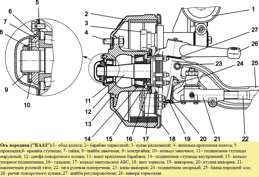 Ступица ПАЗ 3205 передняя. Ступица передняя ПАЗ 3205 схема. Ступица передняя Газель 3302 схема. Чертеж ступицы колеса переднего ПАЗ 3205. Системы автобуса паз