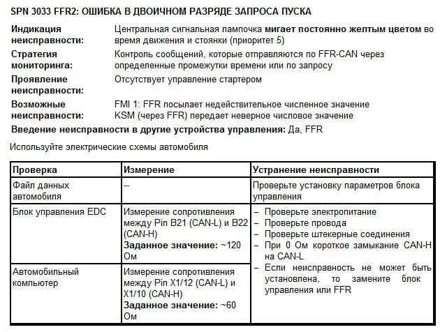 Что такое код ошибка 20. Ошибка камаз евро 5 spn 3031 fmi 20. коды ошибок ман edc. ошибка камаз 3031. коды ошибок 3031.