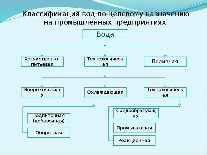 Типа чист