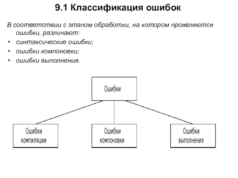 Данном этапе в соответствии с. Классификация ошибок. Классификация программных ошибок. Виды ошибок программного обеспечения. Классификация неисправностей.