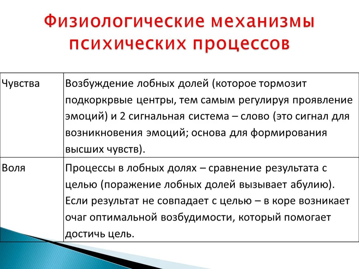 Эмоциональное возбуждение способствует. Возбуждённость эмоция. Признаки эмоционального возбуждения. Эмоция возбуждение это в психологии. Эмоционально возбуждена