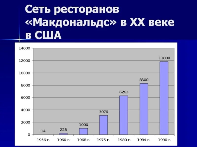 Сколько макдональдсов в Америке. Сколько макдональдсов по странам. Количество макдональдсов в мире.