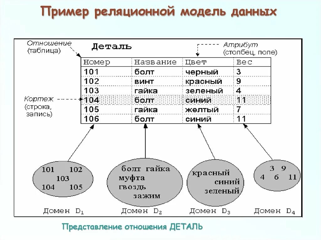 Реляционная структура системы. Реляционная модель данных схема sql. база данных пример реляционной базы. логическая модель реляционной базы данных. пример реляционной базы данных.